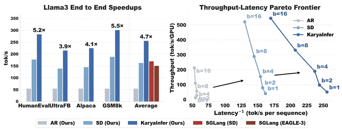 Karya Inference — LLM inference optimization